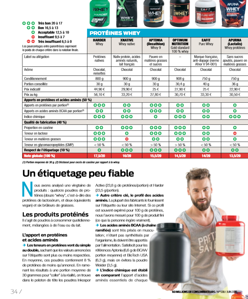 meilleures whey 2018