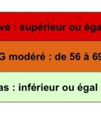 indice glycémie
