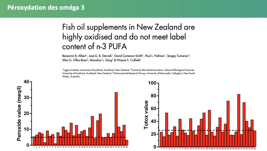 Omega 3 utile ou pas en musculation?