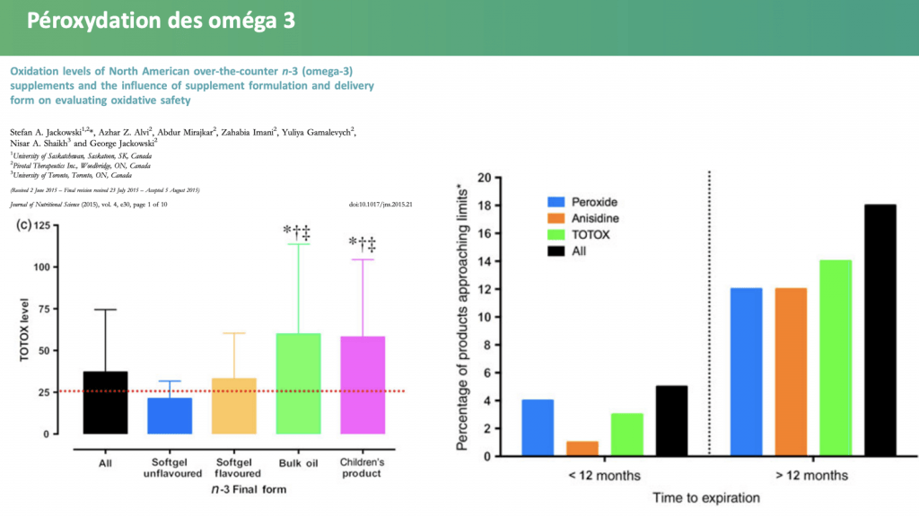 Omega 3 utile ou pas en musculation?